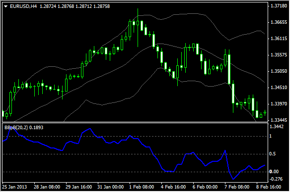 Percent bollinger bands.mq4