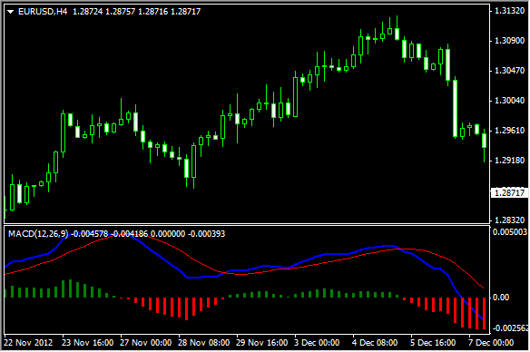 Options trading in nigeria