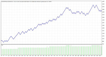 Forex Profit Protocol